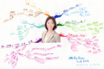 [画像] 矢嶋美由希のマインドマップ&reg;